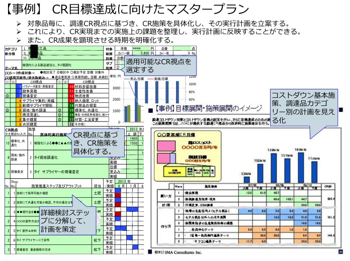 株式会社 日本能率協会コンサルティング