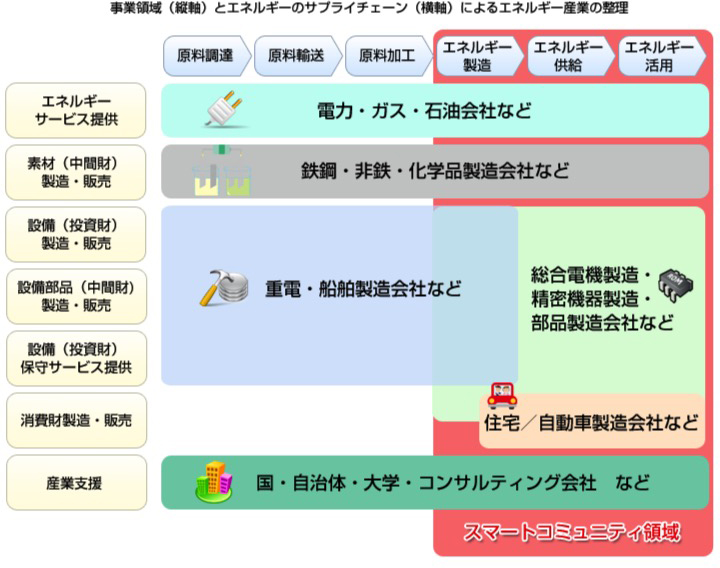 株式会社 日本能率協会コンサルティング