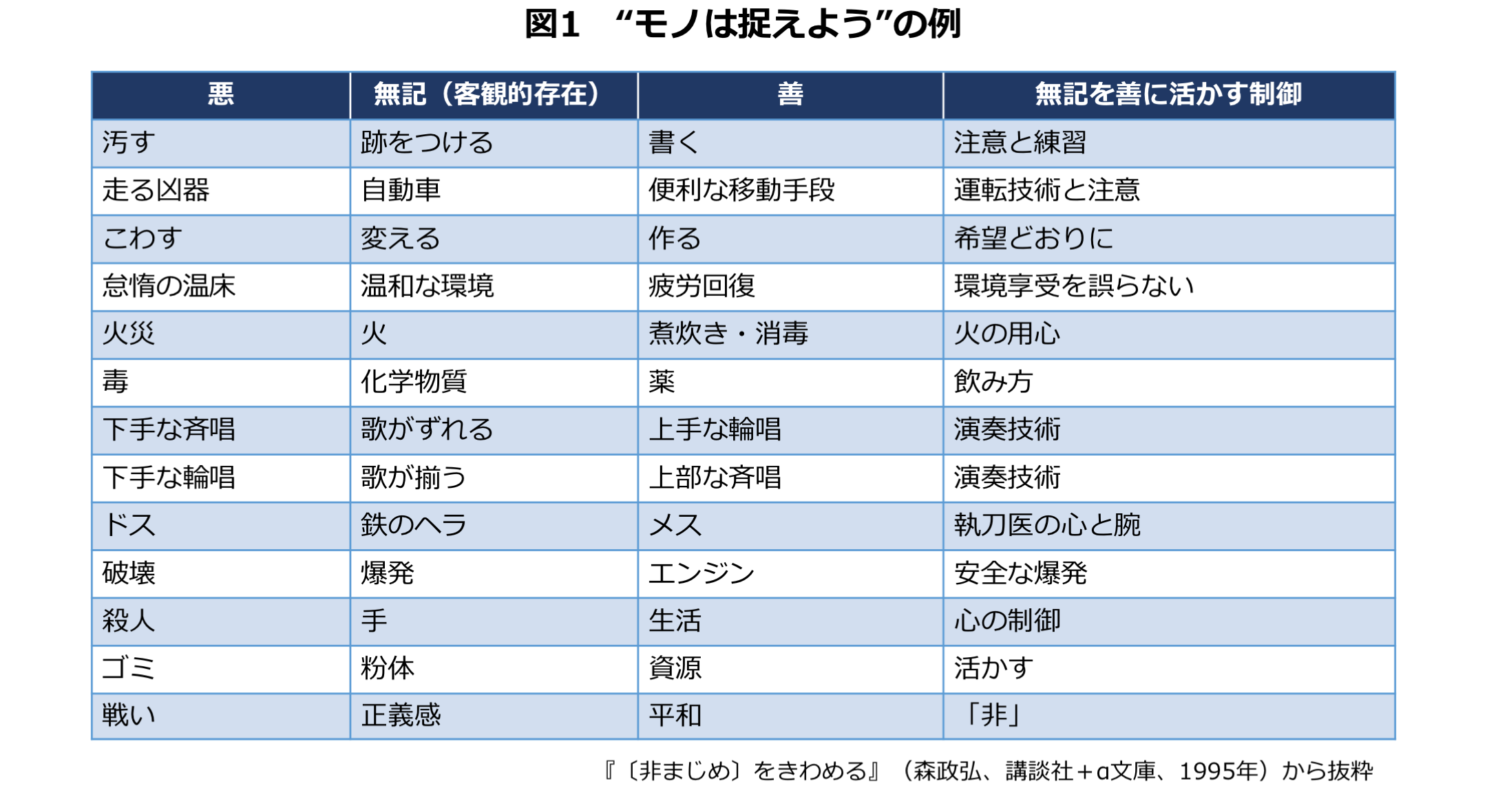 わりきり 意味