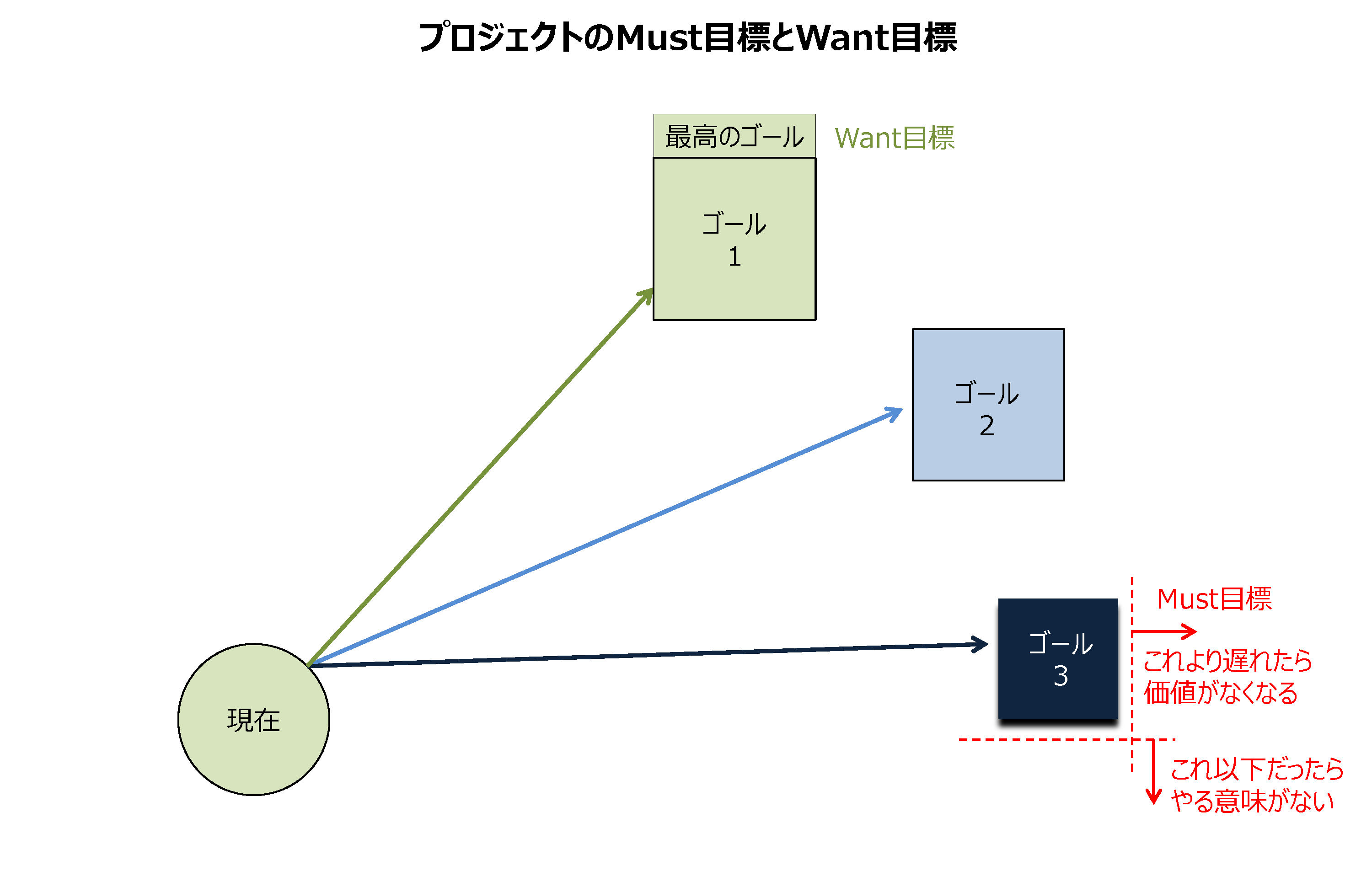 株式会社 日本能率協会コンサルティング