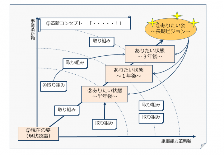 株式会社 日本能率協会コンサルティング