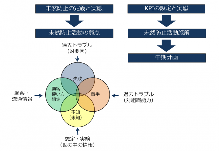 株式会社 日本能率協会コンサルティング